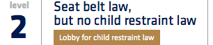 seat belt law, but no child restraint law